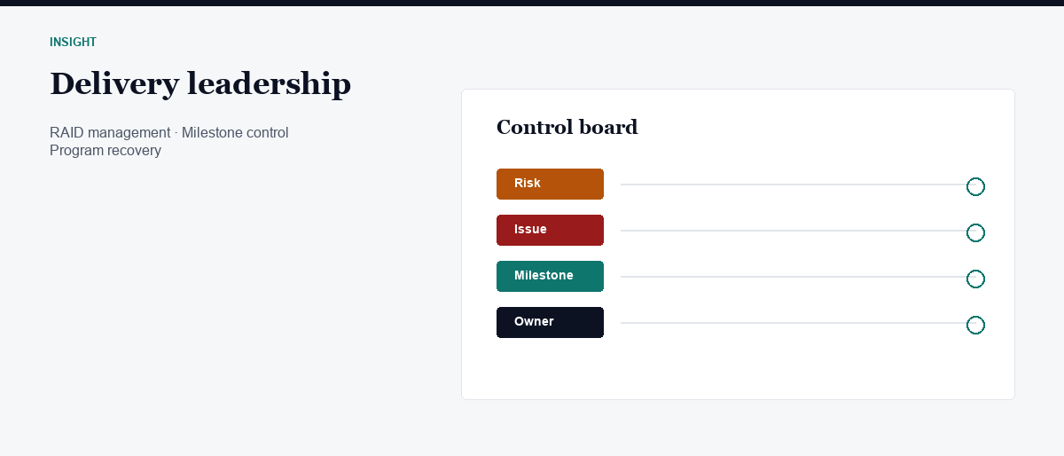Delivery leadership diagram: RAID log, milestones, and program recovery