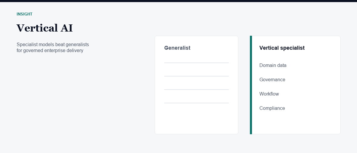 Vertical specialist AI versus generalist model for governed enterprise delivery