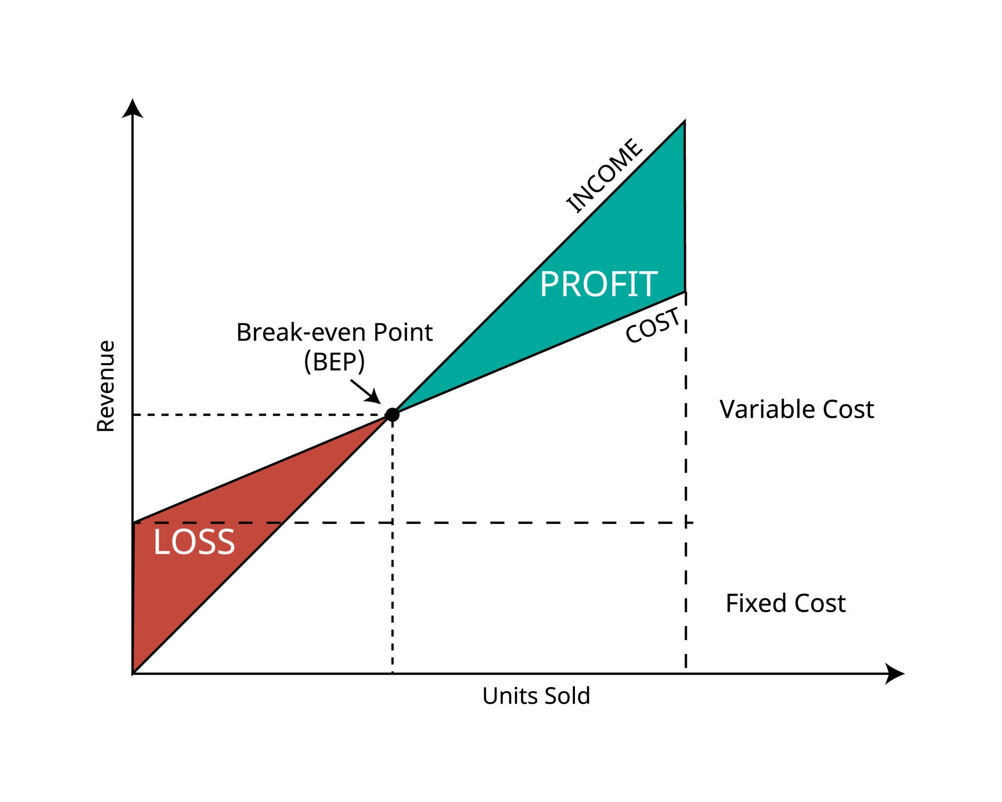Chart showing TIER vs Federal Fuel Charge costs