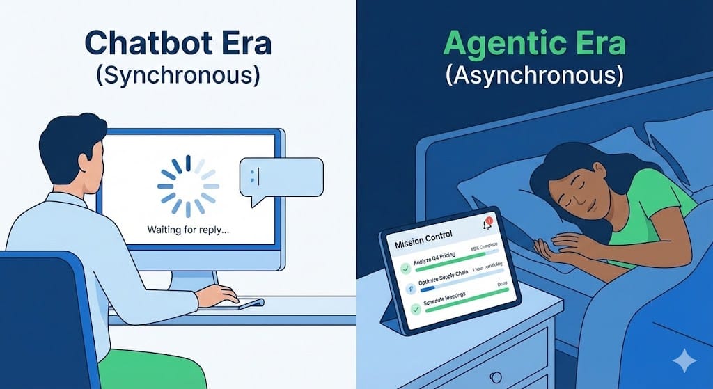 A user sleeping while an asynchronous agent completes a long-running task